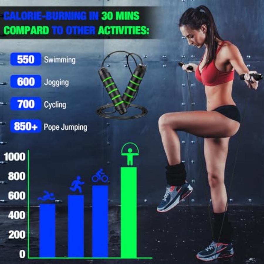 24 Pieces Jump Ropes for Fitne - đánh giá và giá Jump Rope Speed Bearing
