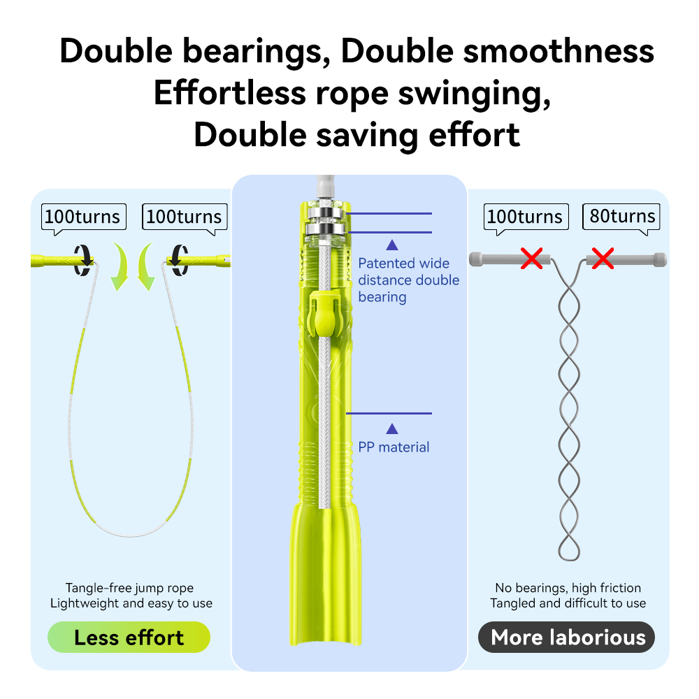 Smooth And Speed Jump Rope Wit - đánh giá và giá Jump Rope Speed Bearing